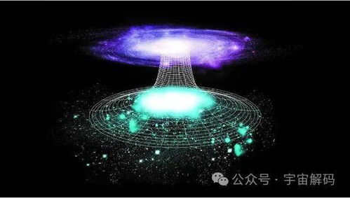 黑洞、星际之门与穿越多元宇宙的可能性